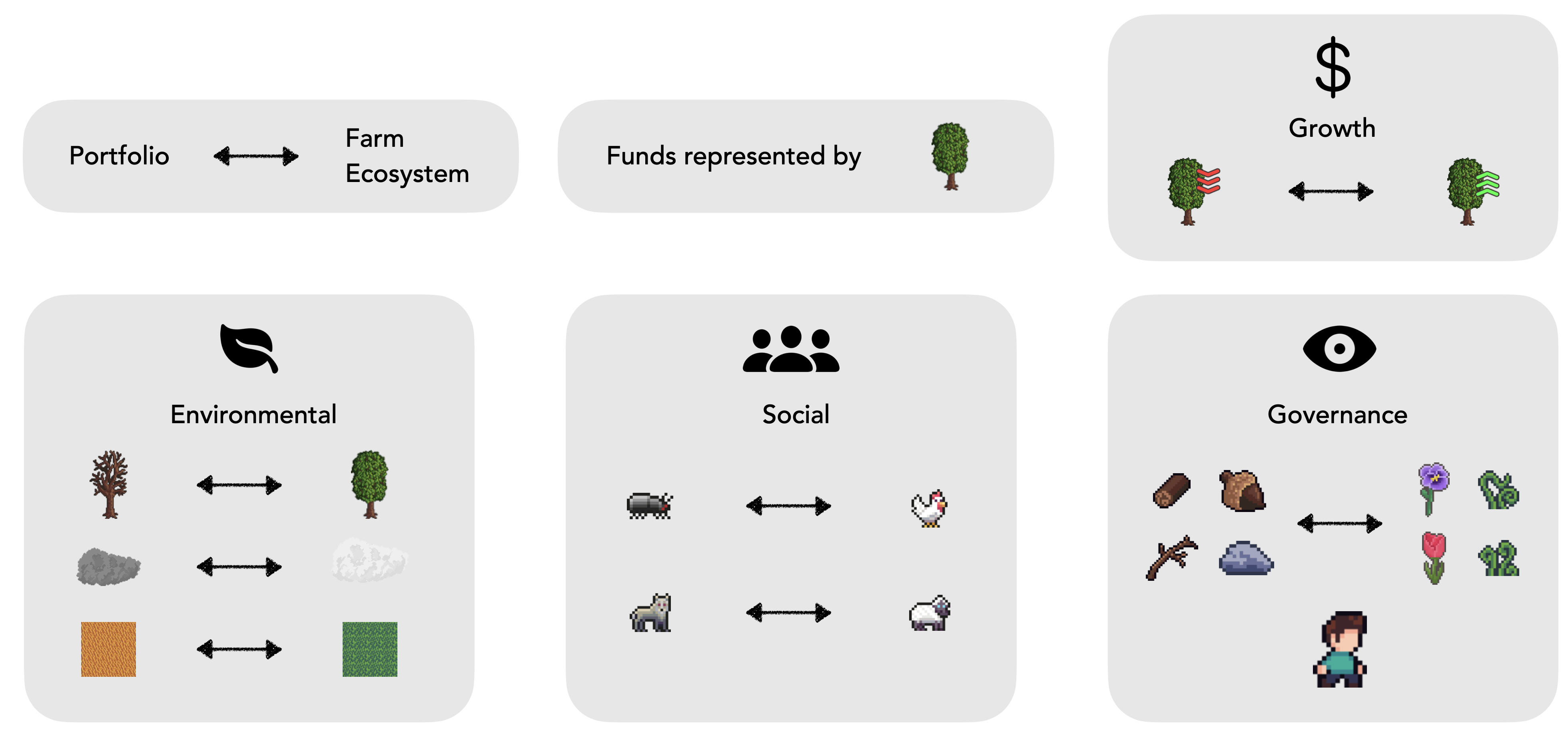 Overview of ecoSIXtem